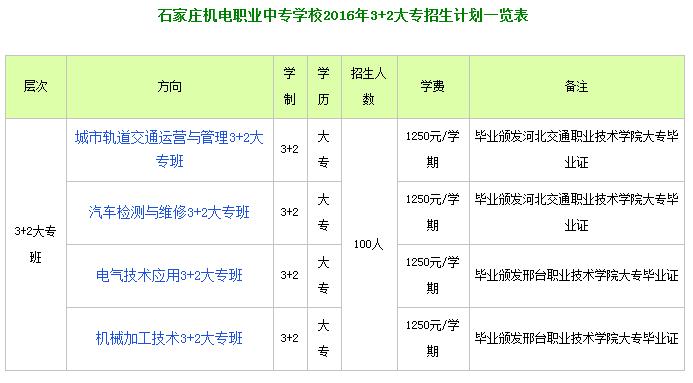 中专班面向应往届初中毕业证招生    4