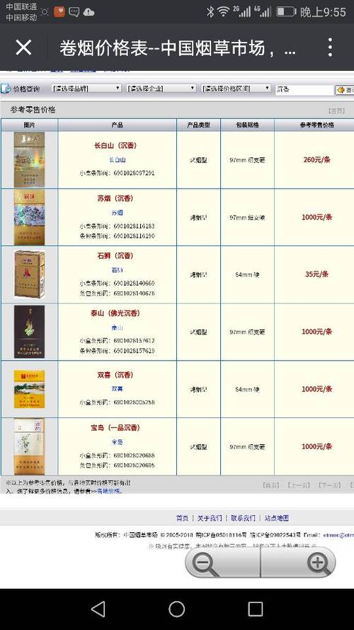 沉香香烟,沉香牌香烟多少钱一盒,沉香香烟大全,沉香