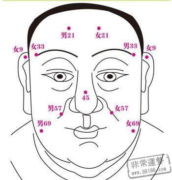 十二生肖长寿的面相看看自己有没有