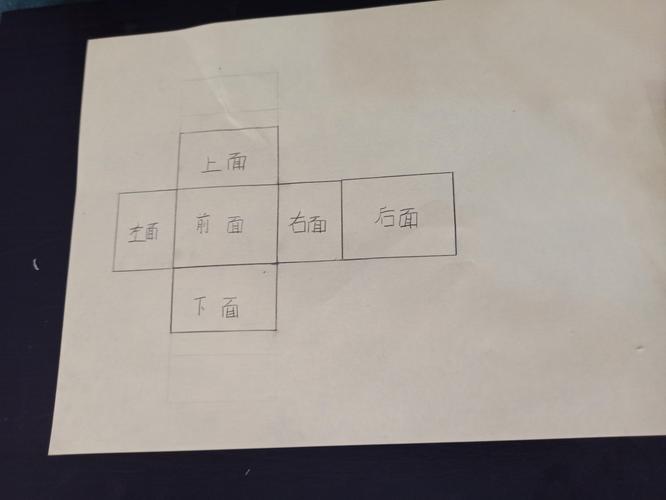 先画出长方体的展开图,我们发现,相对的面不相邻,相对的面相隔一个面