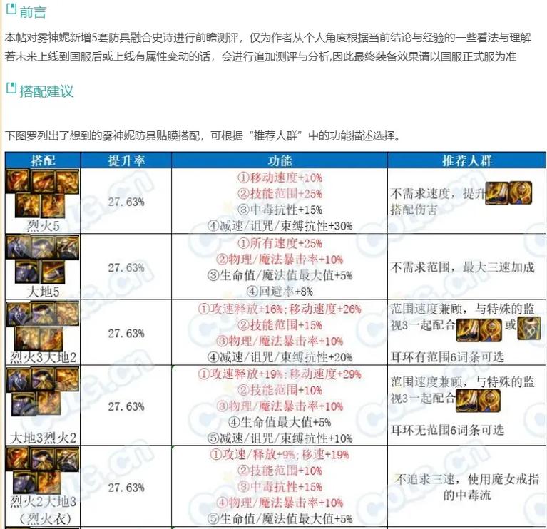 dnf韩服全新雾神妮防具融合装备测评#dnf#地下城与勇