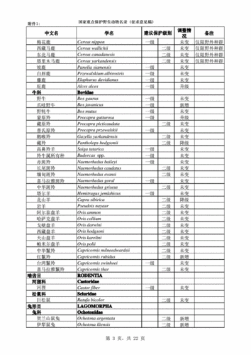 国家重点保护野生动物名录(2020版)(pdf版).pdf 26页