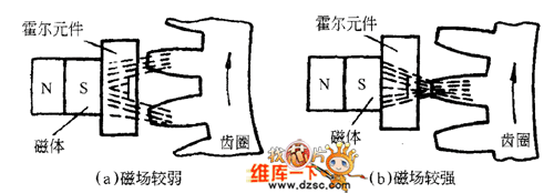 它的 工作原理是永磁铁的磁力线穿过霍尔元件