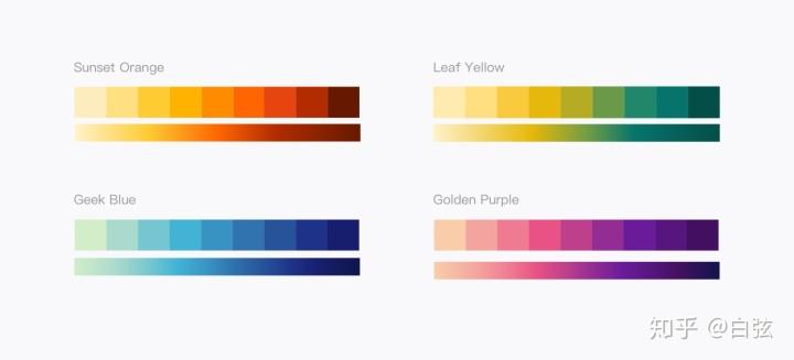 揭密可视化专家配色秘笈,你在乎的颜色远远不够