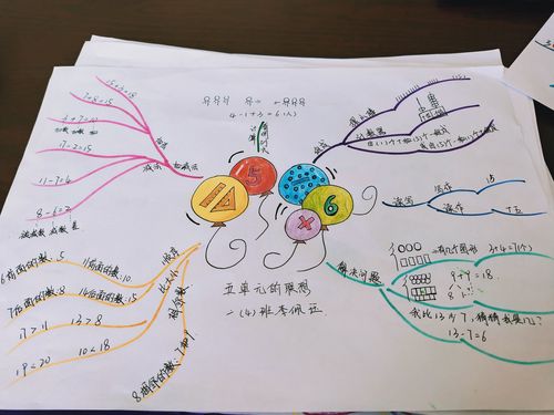 一年级数学第六单元思维导图