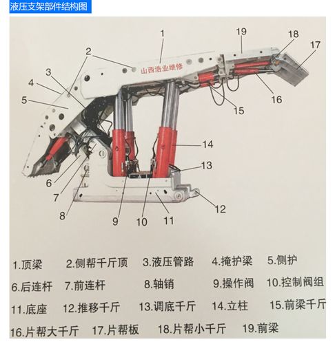 液压支架, 煤矿液压支架, 矿用液压支架, 悬移液压支架,支护设备