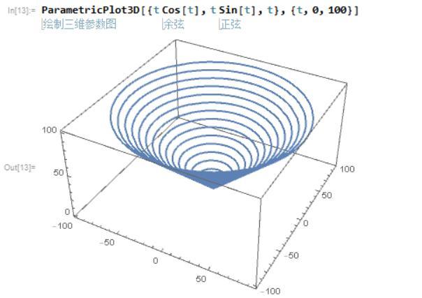 mathematica绘制图形