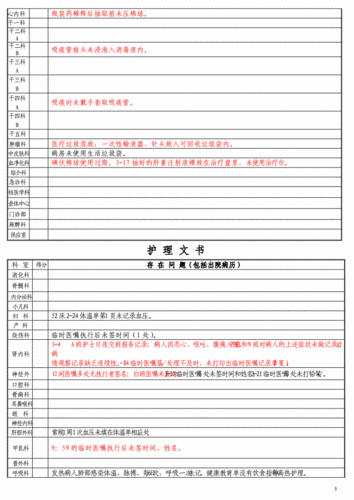 优质护理服务金点子.doc