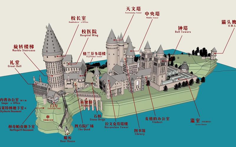 哈利波特篇03霍格沃茨魔法培训学校形象宣传片