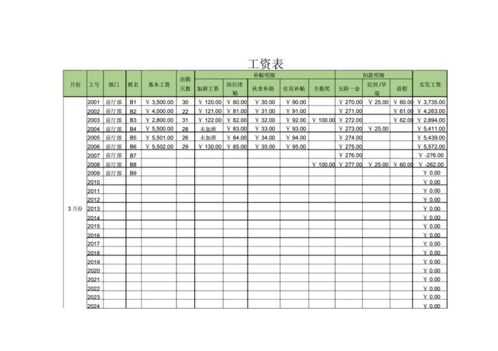 人事行政-员工工资表.docx 4页