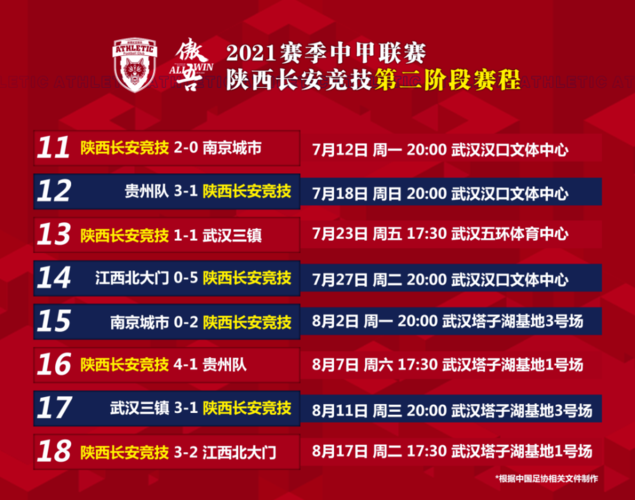 2021中国足协杯资格赛(第三轮) 武汉塔子湖基地3号场