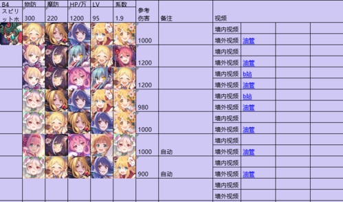 【公主连结】2020台服11月公会战二阶段作业(可食用的