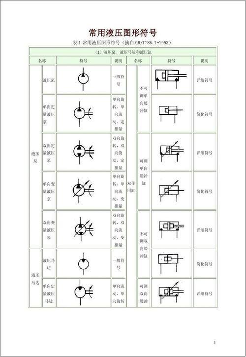 1-1993) (1)液压泵,液压马达和液压缸 名称 符号 说明 名称 符号 说明