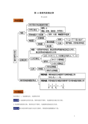 九年级物理上册第14章探究欧姆定律单元知识总结(附粤
