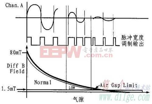 霍尔传感器是根据霍尔效应制作的一种磁场传感器.