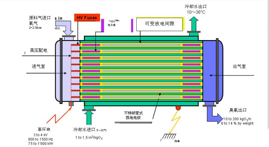 广西氧气源100克臭氧发生器,水处理消毒灭菌臭氧消毒机,广州市艾利普