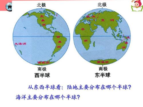 第二节 世界的海陆分布
