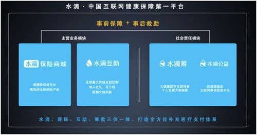 健康险小高潮:水滴保险商城的进阶之路