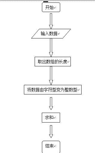 多数求和(java)