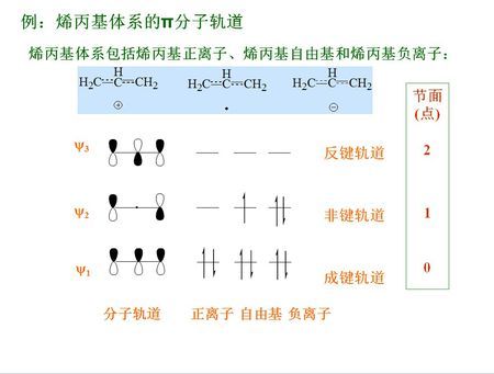 负离子,自由基的成键,非键,反键轨道为什么按下图箭头排布?