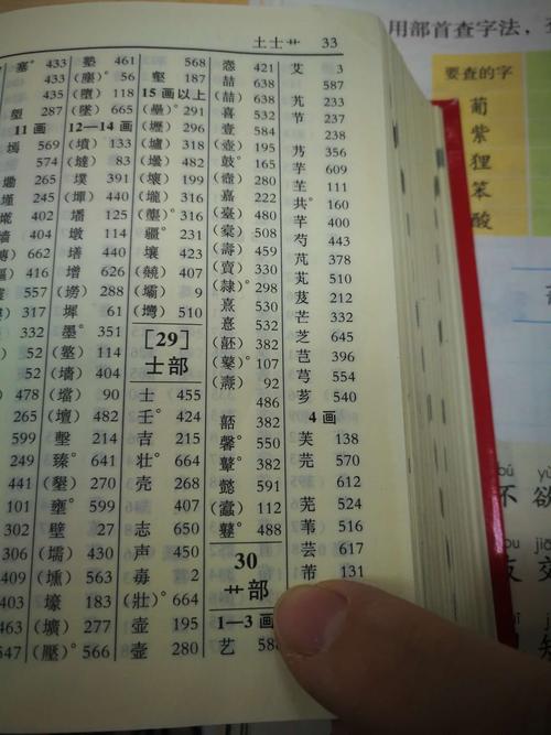 查字典～学习用部首查字法
