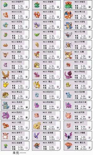 宠物小精灵721图鉴大全