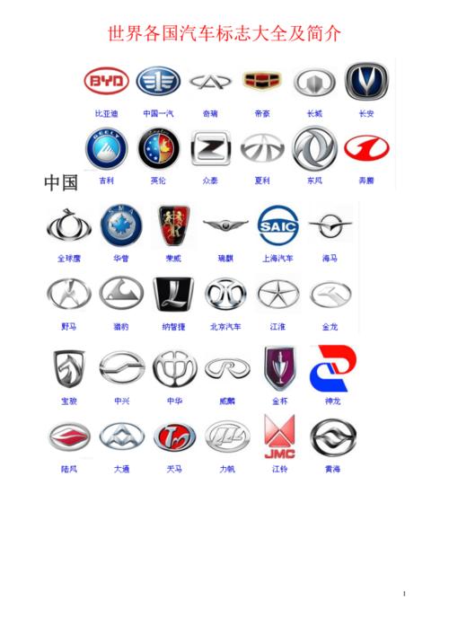 世界各国汽车标志大全pdf9页