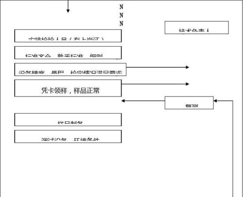 产品检验工作流程图 实验室工作流程图