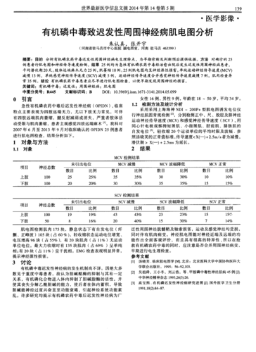 有机磷中毒致迟发性周围神经病肌电图分析