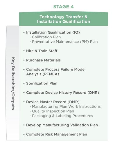 technology transfer and installation qualification