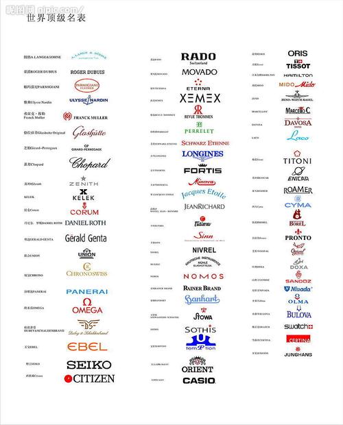 世界顶级名表标志矢量图__企业logo标志_标识标志图标