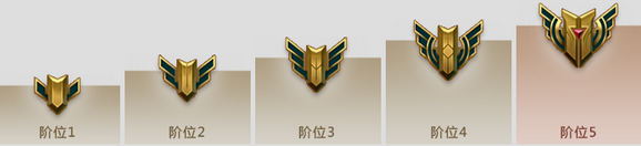 lol成就徽章等级介绍 lol成就徽章头衔介绍_兔玩网英雄联盟lol专区