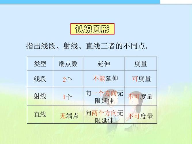 2016-2017年新人教版四年级数学上册线段直线射线的表示方法ppt精品