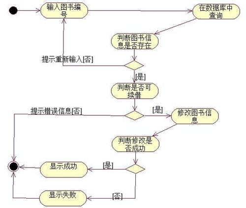 图书管理系统的uml建模设计(练习)