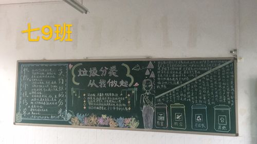 许昌市第一中学七年级"提倡垃圾分类,共建无废城市"板报作品展示
