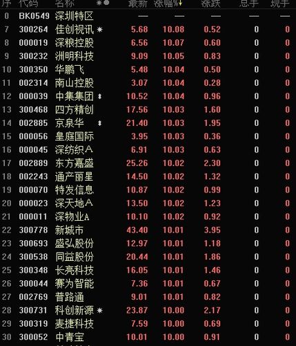 真壮观_*st赫美(002356)股吧_东方财富网股吧
