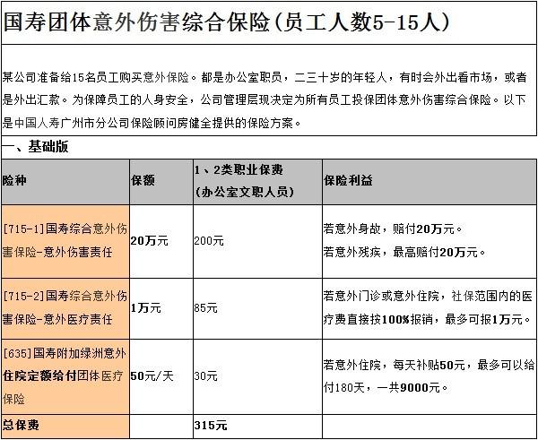 职工商业保险交多少 公司给交商业险