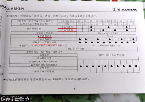 2012款思域车型保养解析 小保养需331元