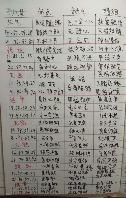 能量数字,如何选手机号码?