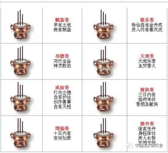 3,不管是用三根香还是九根香看事的,如果发现香火头,忽明忽暗,建议你