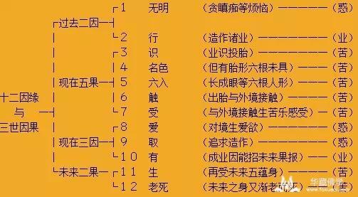 十二因缘观修法三人观十二因缘什么意思作何解释