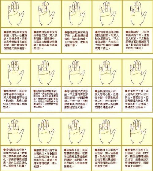 手相图解