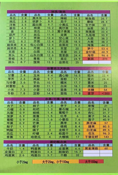 痛风患者必看! 日常超200多种食物嘌呤含量一览表,管好嘴呀