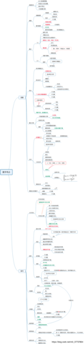 高数思维导图
