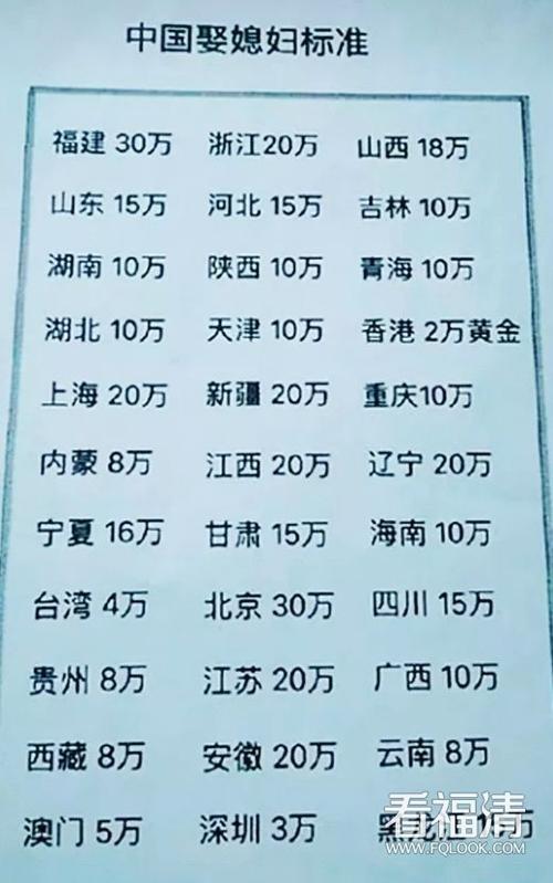 2020年娶媳妇儿价目表曝光:我妈问我男朋友要88w彩礼