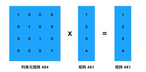在数学中,矩阵(matrix)是一个按照长方阵列排列的复数,最早来自于方程