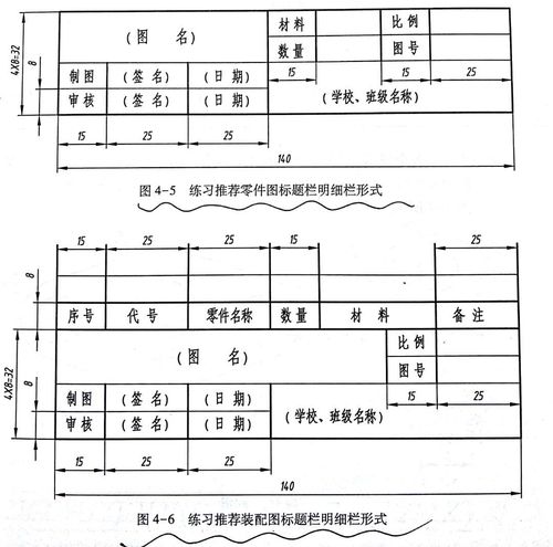 标题栏和明细栏1.图纸幅面一 国家标准有关