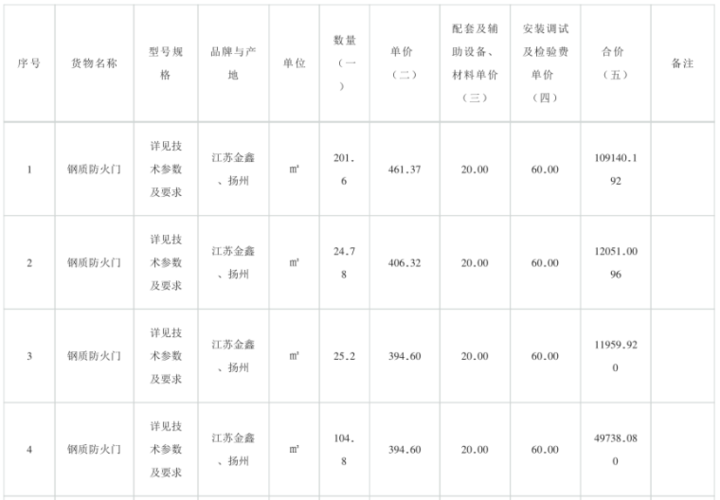 铝合金门窗_防火门_进户门采购及服务投标-货物分项报价表