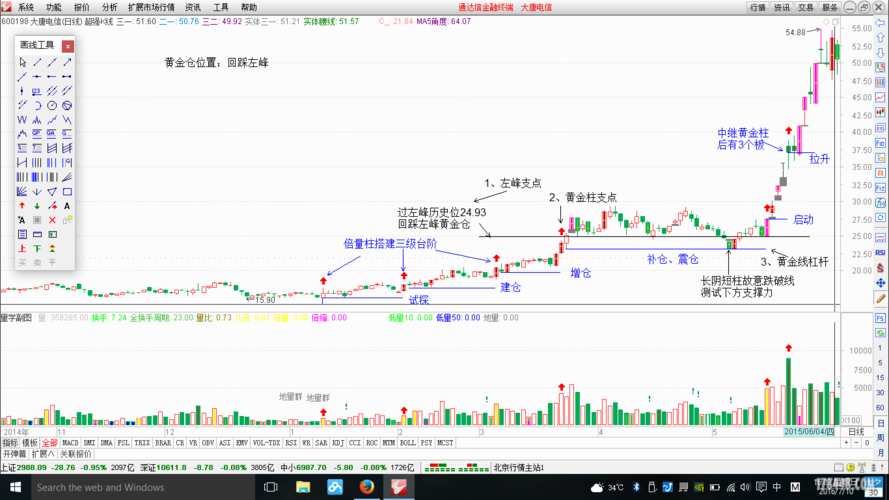 黄金仓-位置-过峰回踩-大唐电信.png