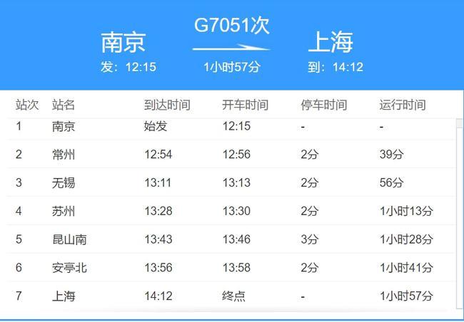 受此影响,沪宁城际g7051,g7050,g7121,g7124,g7011,g7016,g7019,g7024